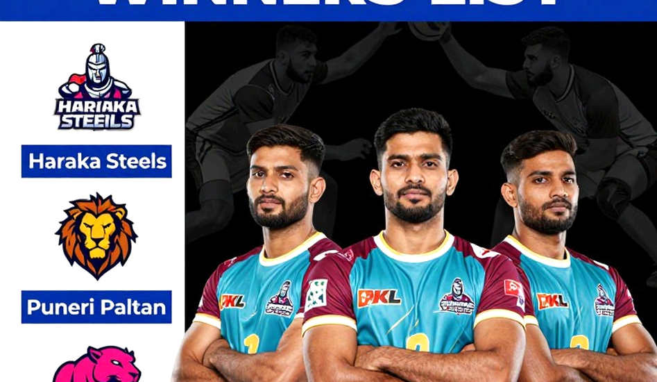 Commonwealth Kabaddi Championship 2026: Three Signals Hidden in the Scorelines Before India vs Uganda Commonwealth Kabaddi Championship 2026: Three Signals Hidden in the Scorelines Before India vs Uganda